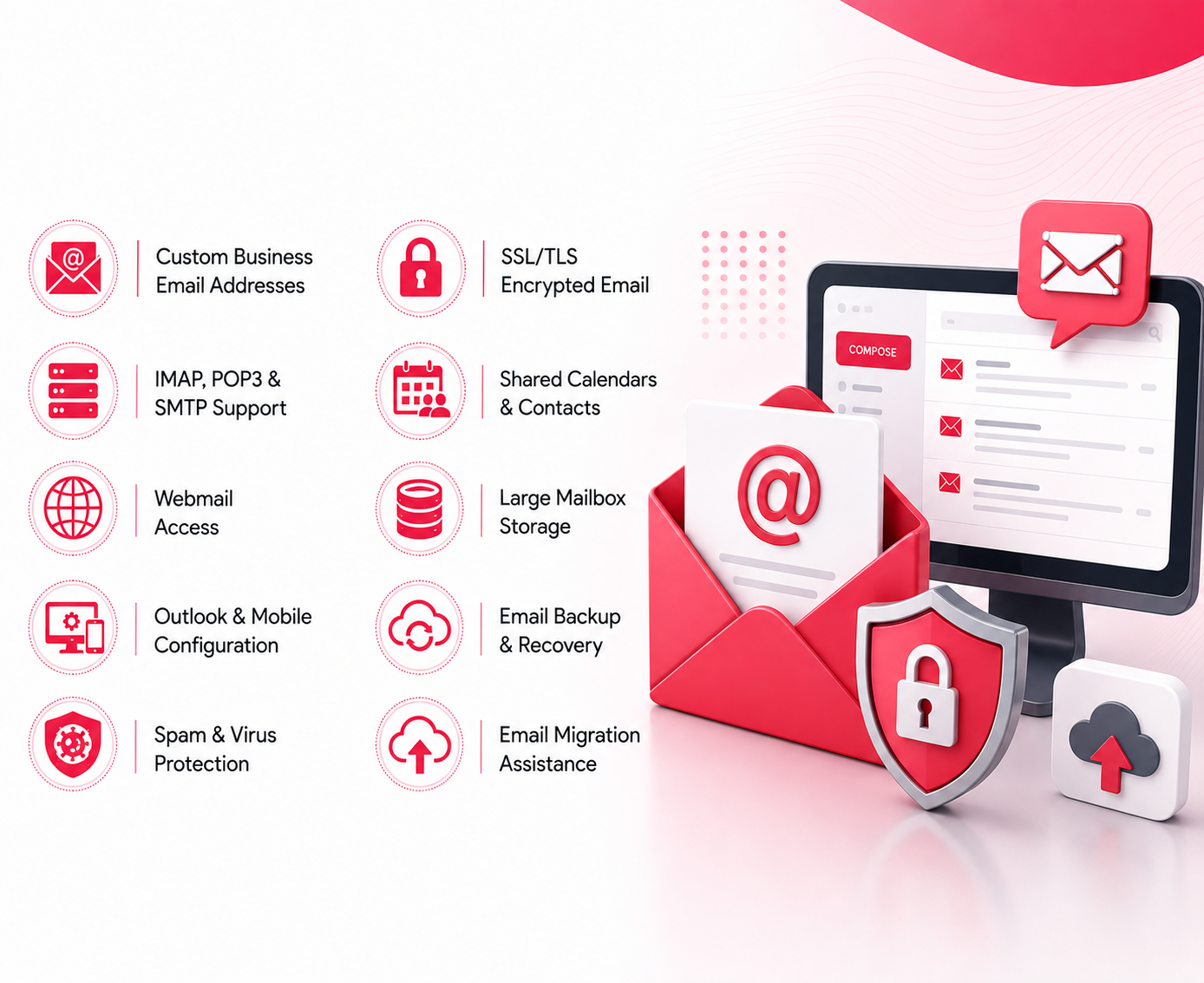 Enterprise E-mail Solutions