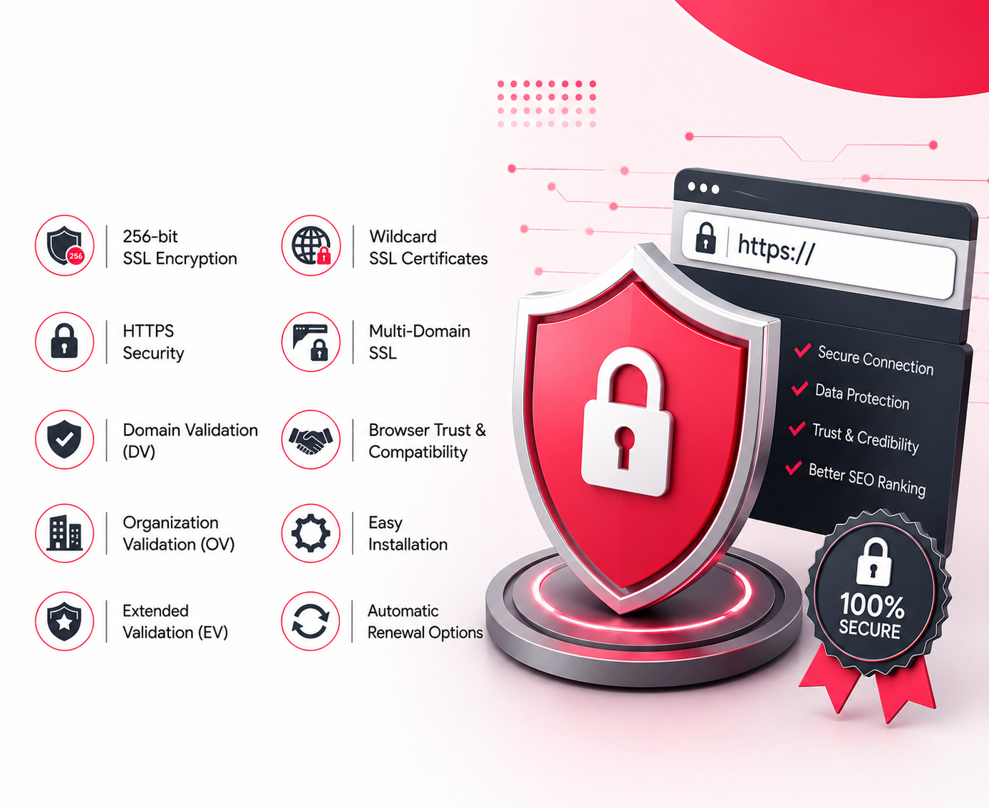 SSL Certificates
