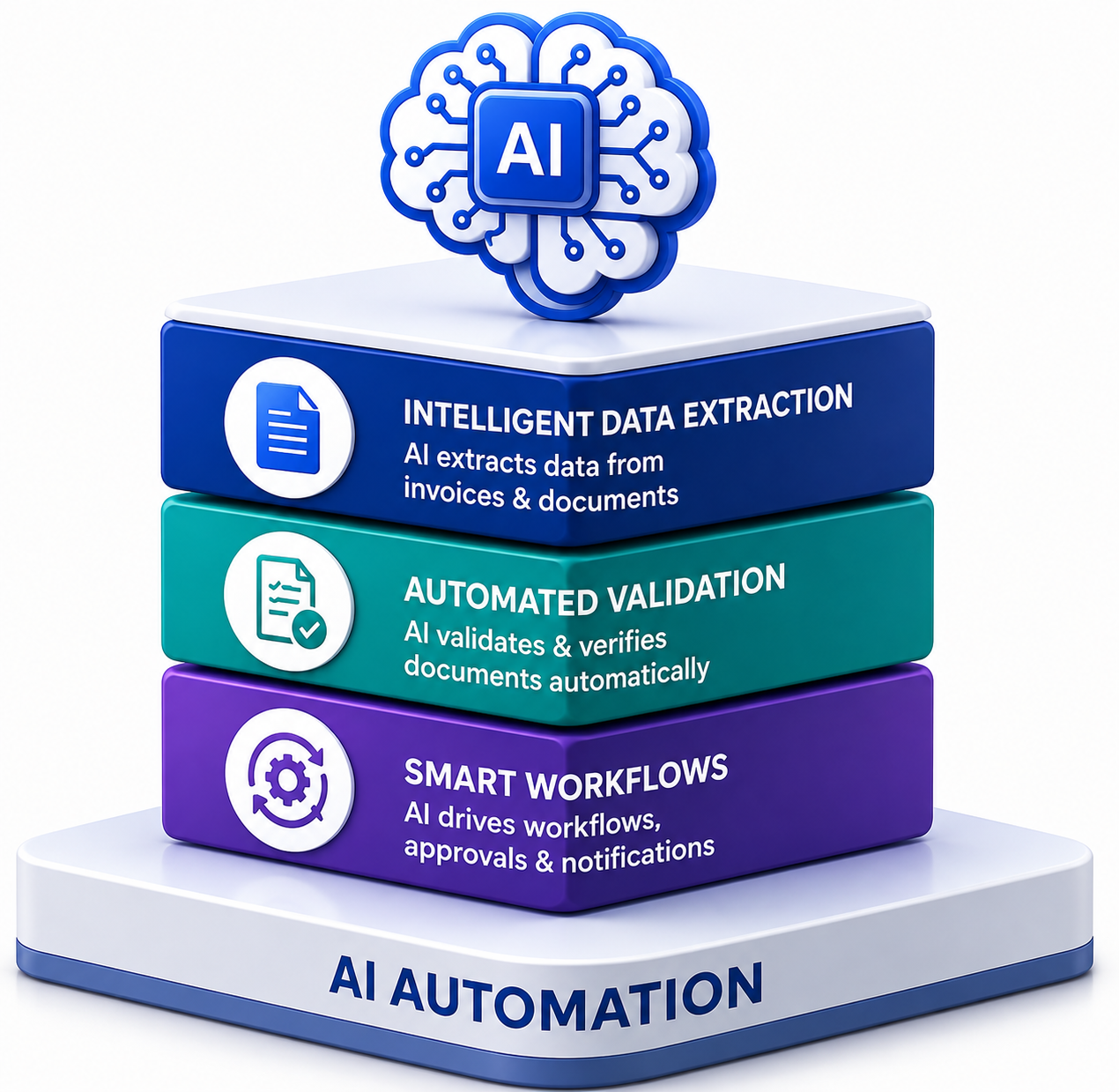 AI Automation