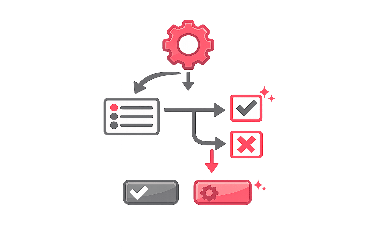 Workflows